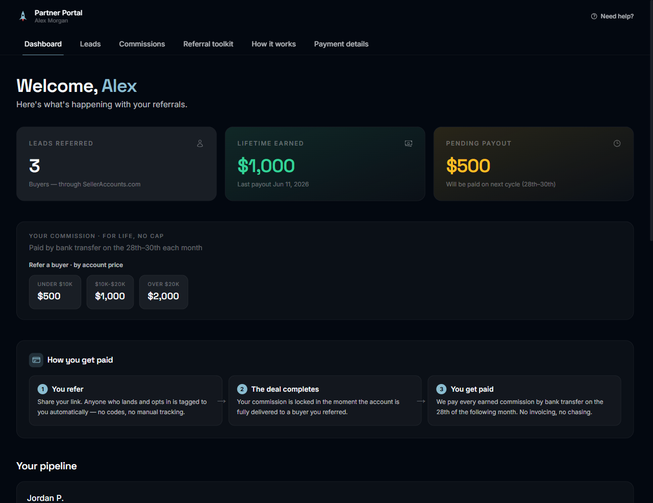 The partner dashboard: leads, pipeline stages, and payouts tracked live